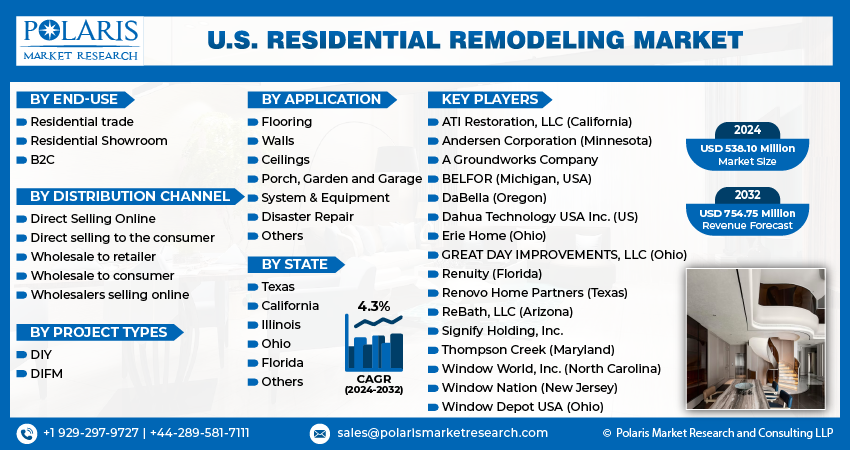 Residential Remodeling